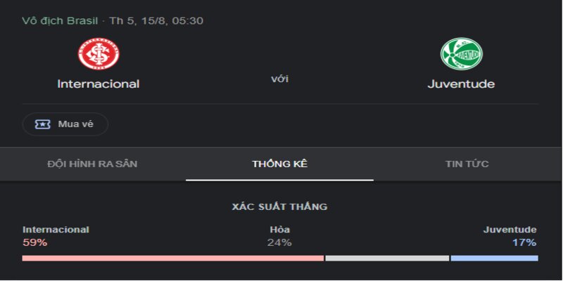 Cơ hội chiến thắng rõ ràng của Internacional