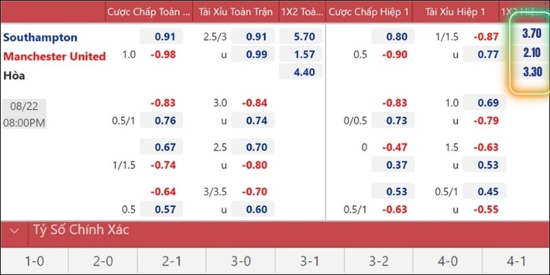 Minh họa cách đọc odds 1X2 cho trận Southampton vs Man Utd